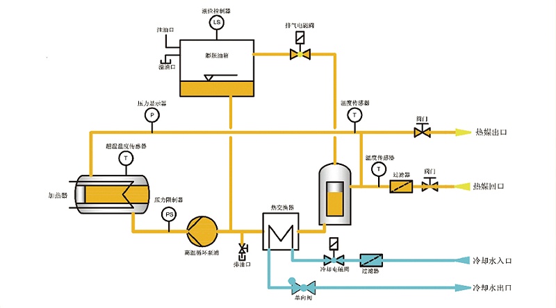 反應釜控溫設備原理圖