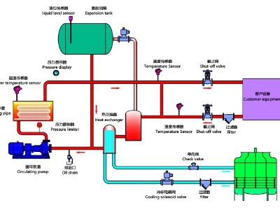 油溫機工作原理，歐能油溫機高效節(jié)能控溫