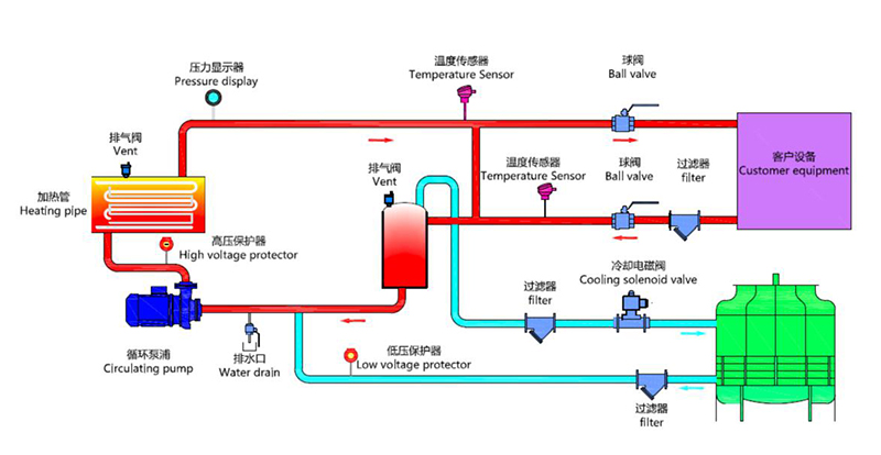 水溫機原理