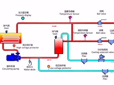 水式模溫機工作原理？「歐能機械」最新管路圖！