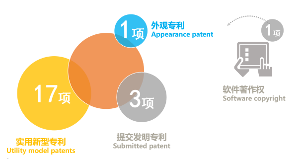 歐能機械榮獲國家級高新技術(shù)企業(yè)認定