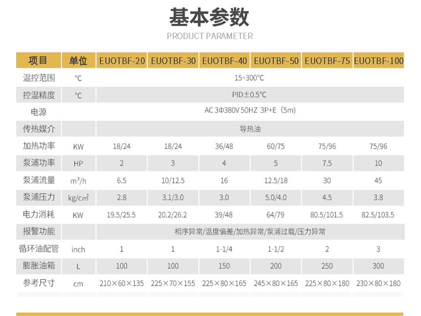 正壓防爆油溫機參數(shù)