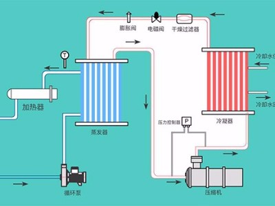 液體循環(huán)溫控設(shè)備的幾種類型，「歐能機械」提供系統(tǒng)化解決方案