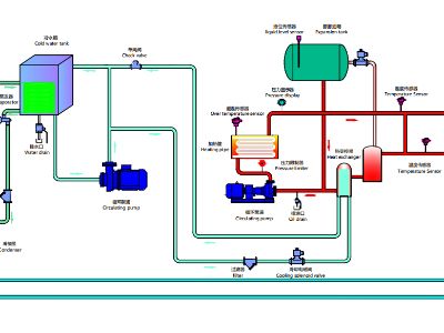 冷熱一體機(jī)工作原理圖及種類，「歐能機(jī)械」分析