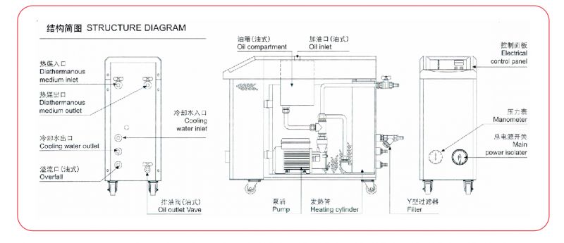 模溫機通信協(xié)議