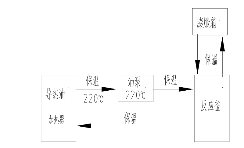 導熱油加熱反應釜流程